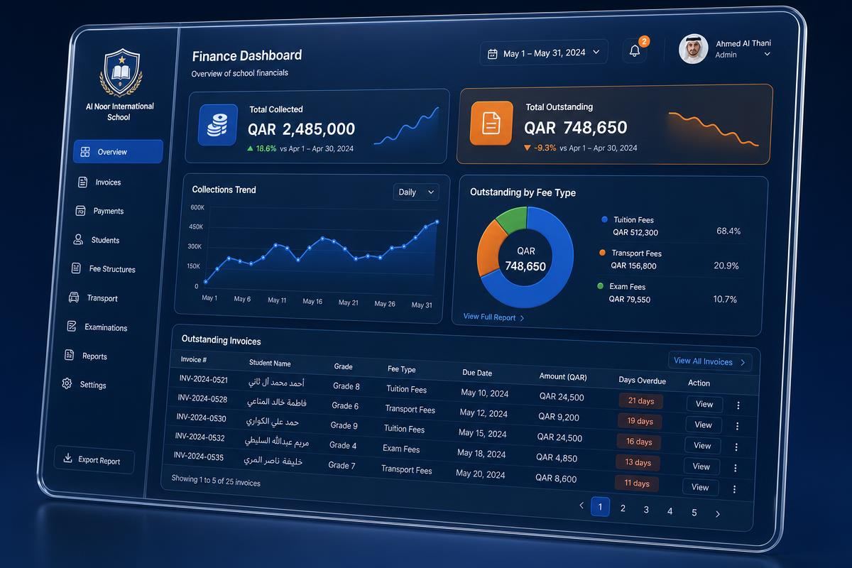 Finance admin dashboard — SchoolzTech