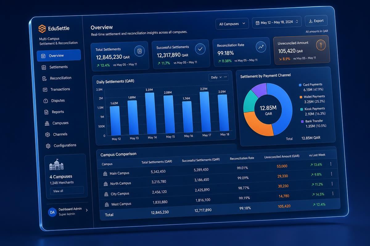 Settlement & reconciliation dashboard — SchoolzTech